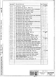 Состав фльбома. Типовой проект А-II-2700-79/3МАльбом 8 Задание заводу-изготовителю на электрооборудование