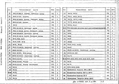 Состав фльбома. Типовой проект А-II-5400-79/4МАльбом 3 Выпуск 1 Арматурные изделия и закладные детали монолитных конструкций