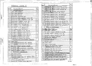 Состав фльбома. Типовой проект А-II-5400-79/4МАльбом 6 Электроснабжение. Электроавтоматика систем отопления и вентиляции. Автоматика спецустройств, связь и сигнализация. Тепломеханическая часть ДЭС