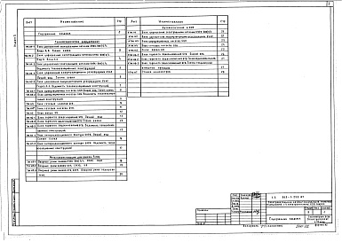 Состав альбома. Типовой проект 903-1-253.87Альбом 2 Блочное оборудование