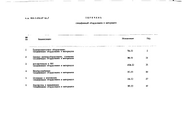 Состав альбома. Типовой проект 903-1-253.87Альбом 5 Спецификации оборудования