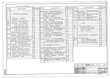 Состав фльбома. Типовой проект Б-1-1970Часть 5,6 Раздел 5.2-1 Электрооборудование и автоматика сантехнических устройств Раздел 6.2-1 Устройства связи 