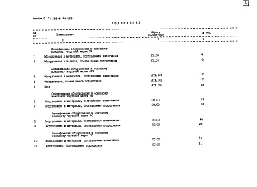 Состав фльбома. Типовой проект 903-4-150.1.88Альбом 3 Спецификация оборудования