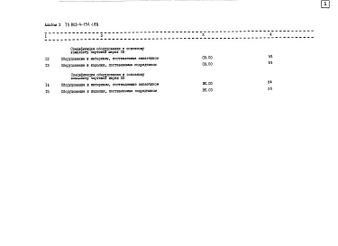 Состав фльбома. Типовой проект 903-4-150.1.88Альбом 3 Спецификация оборудования