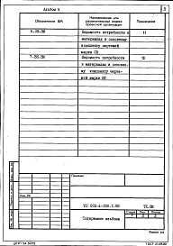 Состав фльбома. Типовой проект 903-4-150.1.88Альбом 4 Ведомости потребности в материалах систем инженерного оборудования