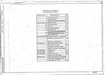 Состав альбома. Типовой проект 903-4-148.1.88Альбом 2 Архитектурно-строительные решения. Ведомости потребности в материалах к архитектурно-строительным решениям. Отопление, вентиляция. Внутренний водопровод и канализация. Каркасно-панельный вариант (из т.п. 903-4-54.86)