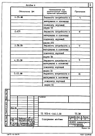 Состав альбома. Типовой проект 903-4-148.1.88Альбом 4 Ведомости потребности в материалах систем инженерного оборудования