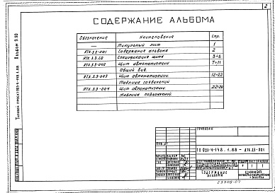 Состав альбома. Типовой проект 903-4-148.1.88Альбом 9.90 Щит автоматизации