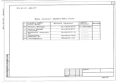 Состав альбома. Типовой проект 903-4-132.13.87Альбом 5 Спецификации оборудования