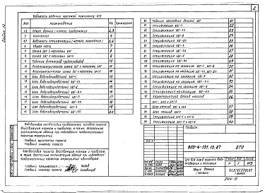 Состав альбома. Типовой проект 903-4-132.13.87Альбом 10 Блоки тепломеханического оборудования (из т.п. 903-4-131.13.87)