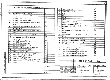 Состав альбома. Типовой проект 903-4-132.13.87Альбом 10 Блоки тепломеханического оборудования (из т.п. 903-4-131.13.87)