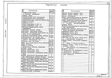 Состав альбома. Типовой проект 903-4-104.87Альбом 1 Пояснительная записка, технология производства, автоматизация технологии производства, силовое электроооборудование, электрическое освещение, связь и сигнализация. Фундаменты под оборудование (из т.п. 903-4-103.87)