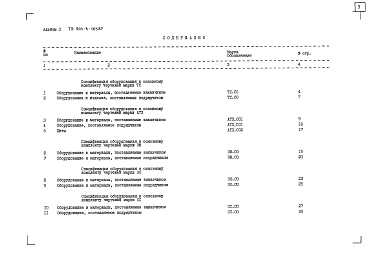 Состав альбома. Типовой проект 903-4-104.87Альбом 3 Спецификация оборудования (из т.п. 903-4-103.87)