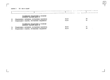 Состав альбома. Типовой проект 903-4-104.87Альбом 3 Спецификация оборудования (из т.п. 903-4-103.87)