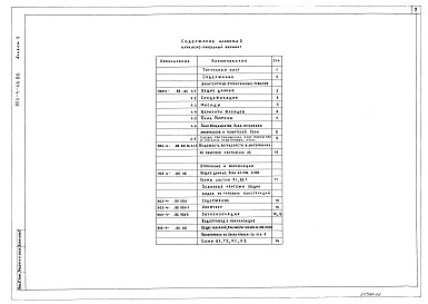 Состав альбома. Типовой проект 903-4-60.86Альбом 2 Применен из тп 903-4-46.86 Архитектурно-строительные решения. Ведомости потребности в материалах к архтектурно-строительным решениям. Отопление, вентиляция, внутренний водопровод и канализация