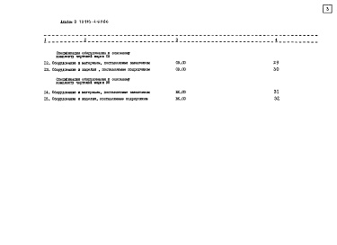Состав альбома. Типовой проект 903-4-60.86Альбом 3 Спецификации оборудования