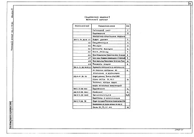 Состав фльбома. Типовой проект 903-4-45.86Альбом 2 Архитектурно-строительные решения. Ведомости потребности в материалах к архтектурно-строительным решениям. Отопление, вентиляция, внутренние водопровод и канализация