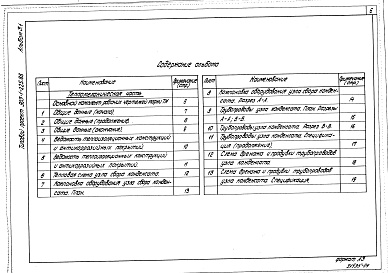 Состав альбома. Типовой проект 903-1-225.86Альбом 3.1 Водоподготовительная установка. Тепломеханическая часть. Узел сбора конденсата.