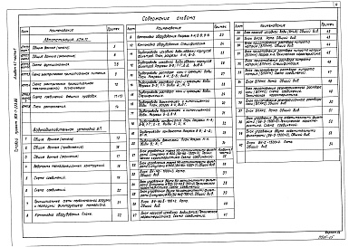 Состав альбома. Типовой проект 903-1-225.86Альбом 4.1 Часть 1. Водоподготовительная установка. Автоматизация. Тепломеханическая часть.