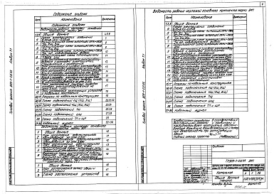 Состав альбома. Типовой проект 903-1-225.86Альбом 7.1 Котельная. Электротехническая часть, связь и сигнализация. Чертежи монтажной зоны.