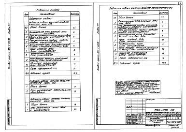Состав альбома. Типовой проект 903-1-225.86Альбом 7.4 Водоподготовительная установка. Электротехническая часть, связь и сигнализация.