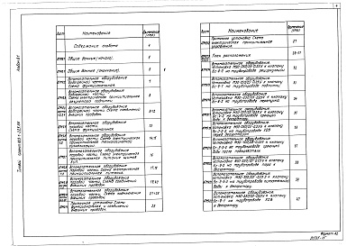 Состав альбома. Типовой проект 903-1-225.86Альбом 8.1 Котельная. Автоматизация.