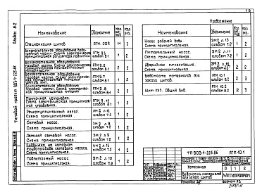 Состав альбома. Типовой проект 903-1-225.86Альбом 8.2 Котельная. Вспомогательное оборудование. Задание заводу-изготовителю на щиты автоматики и КИП.