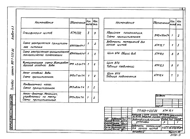 Состав альбома. Типовой проект 903-1-225.86Альбом 8.3 Водоподготовительная установка. Задание заводу-изготовителю на щиты автоматики и КИП.