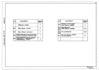 Состав альбома. Типовой проект 903-1-225.86Альбом 8.4 Котельная. Топливоподача. Водоподготовительная установка. Пожаротушение и пожарная сигнализация.