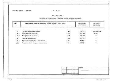 Состав альбома. Типовой проект 903-1-225.86Альбом 13.1 Спецификации оборудования. Котельная. Электротехническая часть, связь и сигнализация, водопровод и канализация, автоматическое пожаротушение.