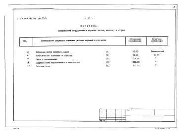 Состав альбома. Типовой проект 903-1-225.86Альбом 13.3 Спецификации оборудования. Инженерные сети.