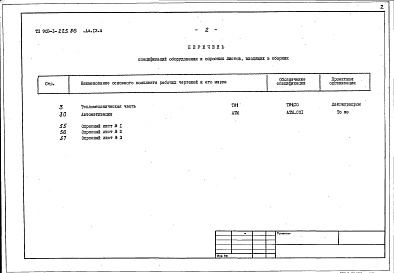 Состав альбома. Типовой проект 903-1-225.86Альбом 13.4 Спецификации оборудования. Котельная. Вспомогательное оборудование водогрейной части. Тепломеханическая часть, автоматизация.