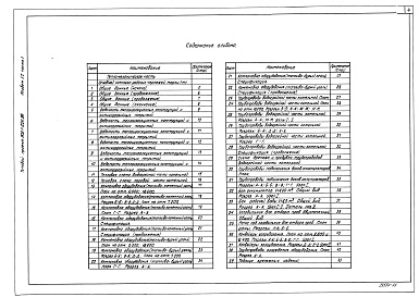 Состав фльбома. Типовой проект Альбом 1.2 Часть 1. Котельная. Тепломеханическая часть