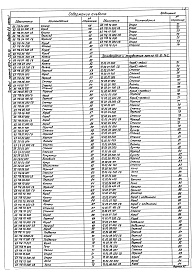 Состав фльбома. Типовой проект Альбом 2.9 Металлоконструкции газовоздухопроводов для блок-секции котлоагрегата КЕ-10-14С (вариант без воздухоподогревателя). Часть 1