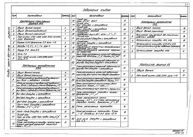 Состав фльбома. Типовой проект Альбом  5.5   Водоподготовительная установка. Архитектурно-строительная часть