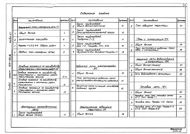 Состав фльбома. Типовой проект Альбом 6.1 Генеральный план. Инженерные сети. Конструкции архитектурно-строительной части. Электротехническая часть, связь и сигнализация. Водопровод и канализация. Тепловые сети.