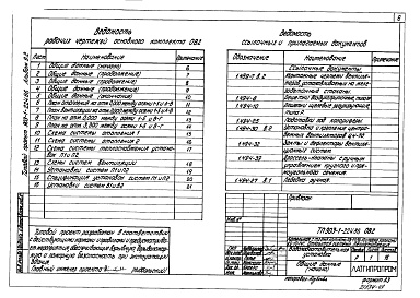 Состав фльбома. Типовой проект Альбом 9.2 Водоподготовительная установка. Отопление и вентиляция.