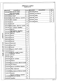 Состав фльбома. Типовой проект Альбом 10.5 Металлоконструкции топливоподачи. Конвейер ленточный №3.