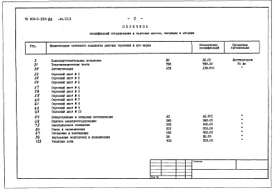 Состав фльбома. Типовой проект Альбом 13.3 Спецификации оборудования. Водоподготовительная установка. 