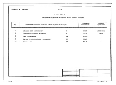 Состав фльбома. Типовой проект Альбом 13.5 Спецификации оборудования. Инженерные сети.