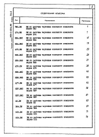 Состав фльбома. Типовой проект Альбом 14.4 Ведомости потребности в материалах. Топливоподача. 