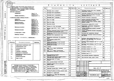 Состав альбома. Типовой проект 264-22-17Альбом 1 Материалы для привязки. Архитектурно-строительные чертежи. Технологические чертежи. Витражи