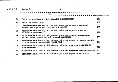 Состав альбома. Типовой проект 264-22-15Альбом 3 Сметы