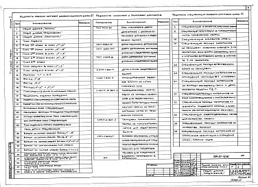 Состав альбома. Типовой проект 264-20-92.87Альбом 1 Архитектурно-строительные и технологические  чертежи. Витражи