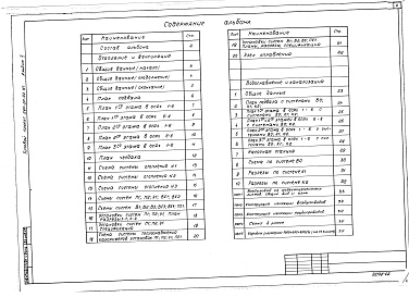 Состав альбома. Типовой проект 264-20-92.87Альбом 2 Отопление и вентиляция. Водоснабжение и канализация