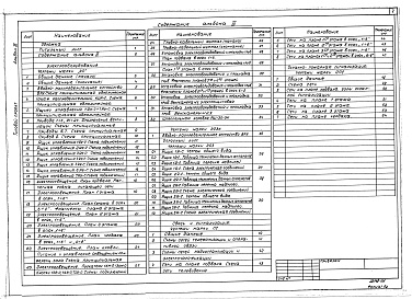 Состав альбома. Типовой проект 264-20-92.87Альбом 3 Электрооборудование, связь и сигнализация. Пожарная сигнализация