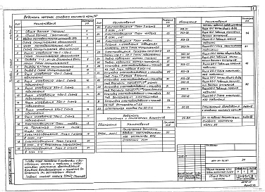 Состав альбома. Типовой проект 264-20-92.87Альбом 3 Электрооборудование, связь и сигнализация. Пожарная сигнализация