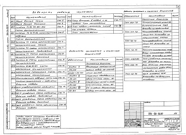 Состав альбома. Типовой проект 264-20-92.87Альбом 4 Автоматизация сантехустройств