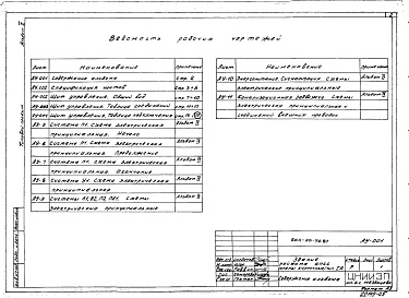 Состав альбома. Типовой проект 264-20-92.87Альбом 5 Автоматизация сантехустройств. Задание заводу на изготовление щитов