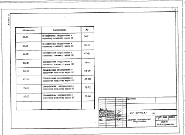 Состав альбома. Типовой проект 264-20-92.87Альбом 6 Спецификации оборудования